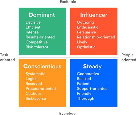 4 ways to navigate different communication styles at work