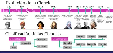 Mapa Mental Evolucion De La Ciencia Pdf | Porn Sex Picture