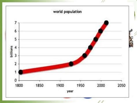 Population explosion