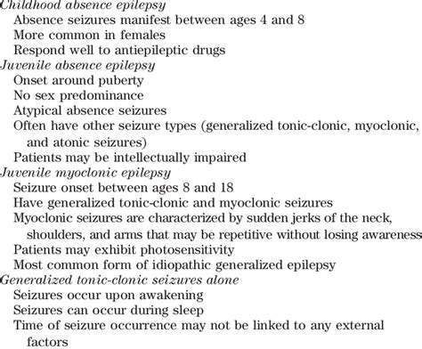 Clinical attributes of generalized idiopathic epilepsy | Download Table