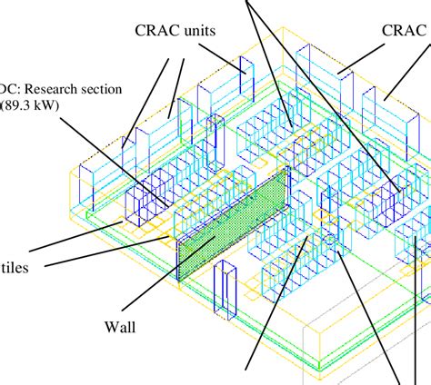 1. Data Center Layout | Download Scientific Diagram