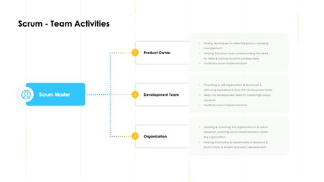 Scrum Process Presentation Template