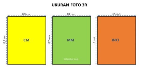 Ukuran Foto 3R dalam Cm, Mm, Inci dan Pixel Lengkap