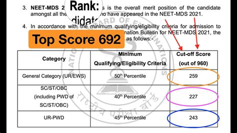 Neet Mds 2021 Topper Marks - GrahamKlockor