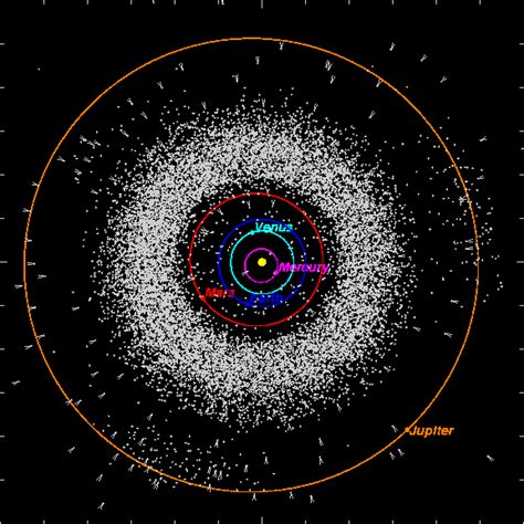 How do asteroids orbit?