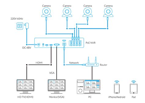 How To Add Reolink IP Cameras To Reolink PoE NVR - GSMzone