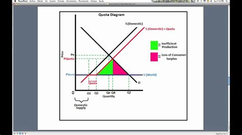 [DIAGRAM] Mrp Diagram Economics - MYDIAGRAM.ONLINE