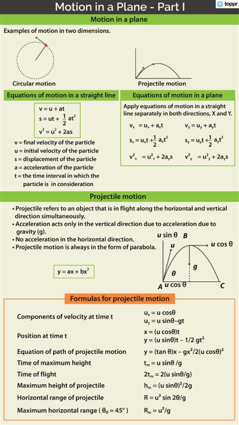 Subtraction and Addition of Vectors: Methods, Formulas, Videos, Examples