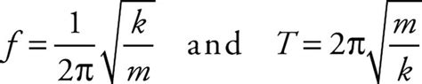 period of oscillation formula - Pippa Taylor