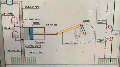 Reciprocating Positive Displacement Pumps