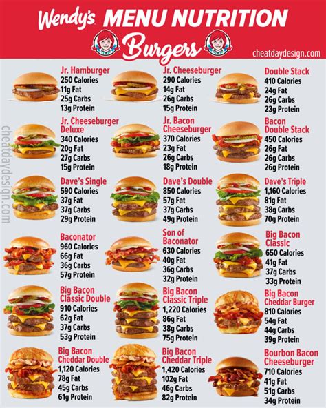 Wendy's Full Menu Calories & Nutrition With Pictures