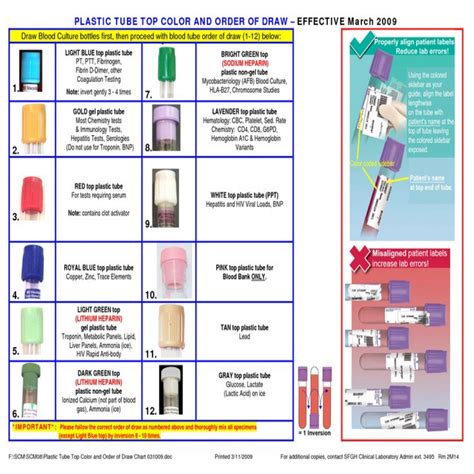 Bd Vacutainer Order Of Draw Chart - alter playground