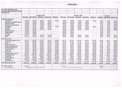 National University Forum on Twitter: "Tuition fee increase breakdown at National U. #NoToTFI # ...