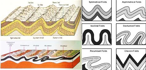 Fold Mountains & Block Mountains (most important types of mountains ...