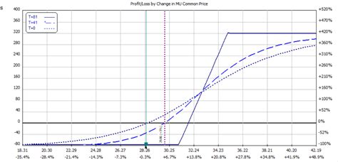 Micron Technology, Inc. (MU) Stock Is Still a Buy!