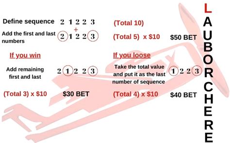 How to Win in Aviator Game 🚀 Strategies and Algorithm