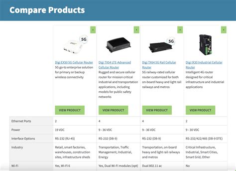 Router Comparison Series: Industrial vs. Transportation Routers | Digi International