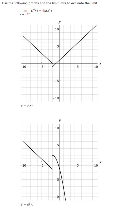 Solved Use the following graphs and the limit laws to | Chegg.com