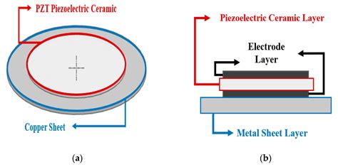 Energies | Free Full-Text | Power-Generation Optimization Based on ...