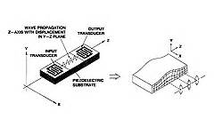 Acoustic Wave Technology Sensors | Sensors Magazine