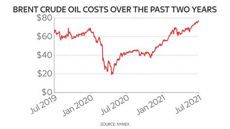 Oil prices tumble after OPEC producers cancel meeting over supply ...