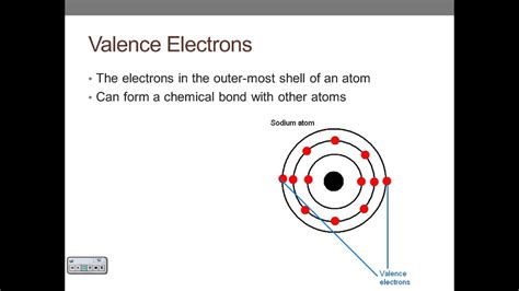 Valence Electrons and Lewis Structures - YouTube