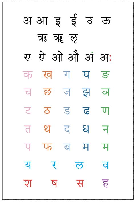 Sanskrit Alphabet Chart With Pictures