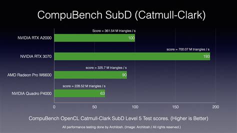 Product Review: NVIDIA RTX A2000 GPU for Workstations - Page 2 of 2 - Architosh