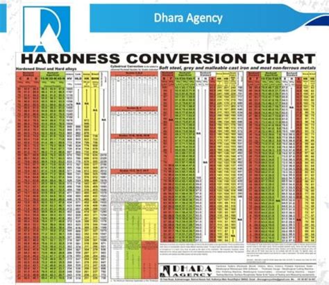 Hardness Conversion Chart - Iron Carbon Phase Diagram Chart Manufacturer from Rajkot