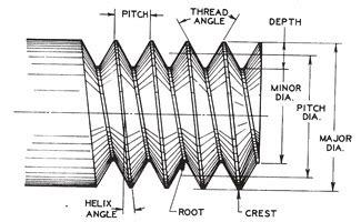 Thread Cutting Procedure on Lathe Machine - mech4study