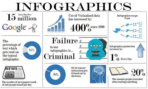 Infographic in Excel — Excel Dashboards VBA and more