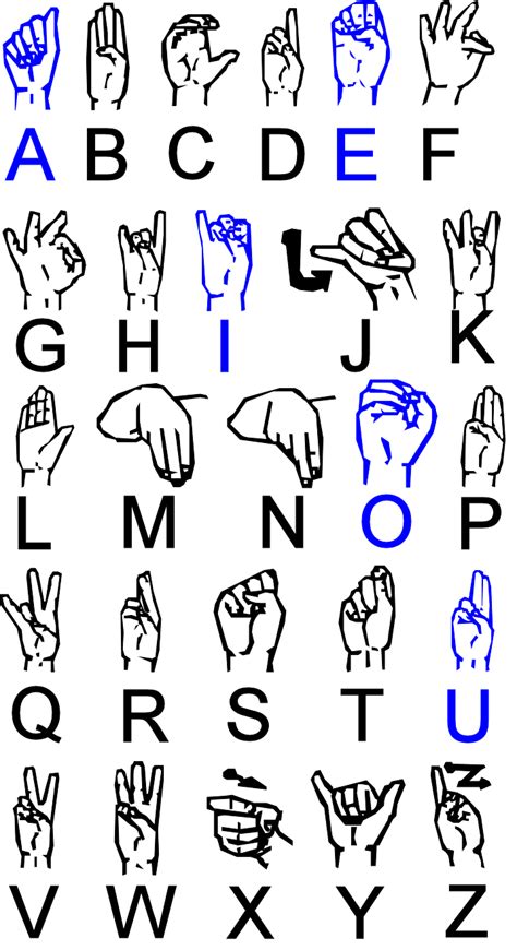 Langue des signes irlandaise — Wikipédia