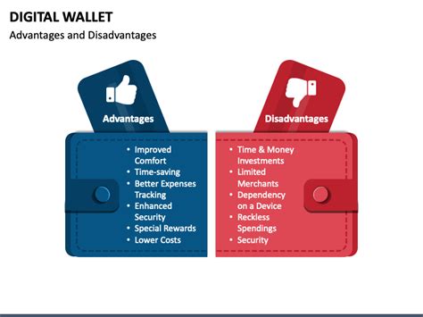 Digital Wallet PowerPoint and Google Slides Template - PPT Slides