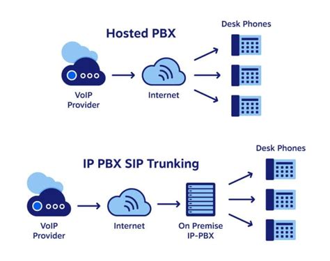 hosted-pbx-vs-sip-trunking-diagram-1 | IT Support Company | NETCONFIG