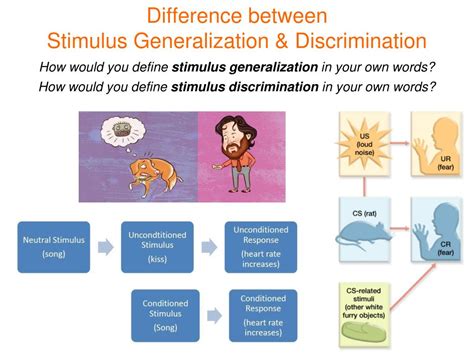 PPT - Psychology LEARNING “Classical Conditioning ” PowerPoint ...