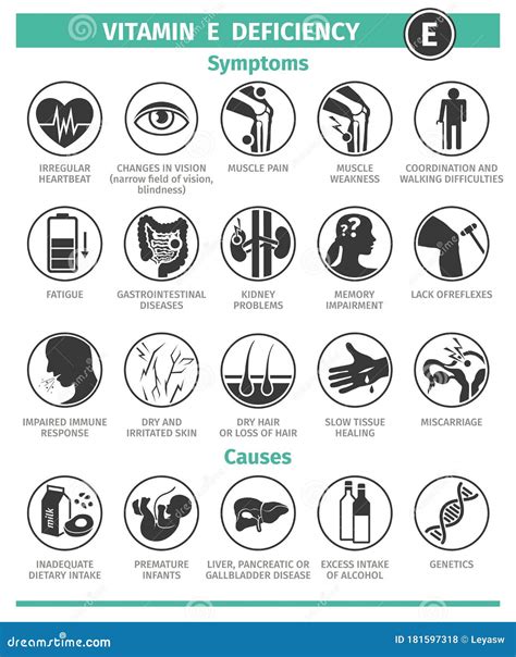 Symptoms And Causes Of Vitamin E Deficiency. Template For Use In ...