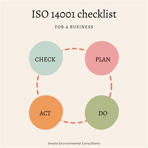 ISO 14001 : A step-by-step guide on requirements and certification