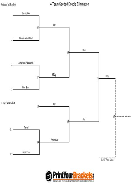 6 team double elimination bracket: Fill out & sign online | DocHub