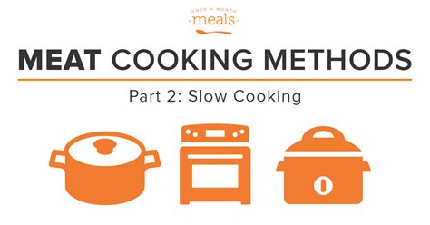 Meat Cooking Methods - Part 2 | Once A Month Meals