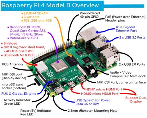 Raspberry Pi 4 Model B ราคาเริ่มต้น $35 - Blogsdit