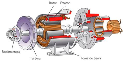 electricidad Y la tecnologia