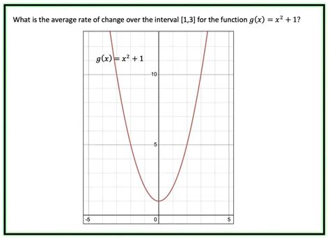 Average Rate of Change Over Interval - Math Lessons