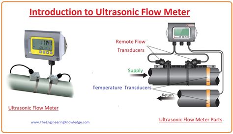 Ultrasonic Flow Meter, Features, Working, Types & Uses - The ...