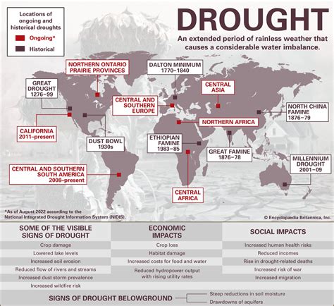 Great Drought | Drought Effects, Climate Change & Agriculture | Britannica