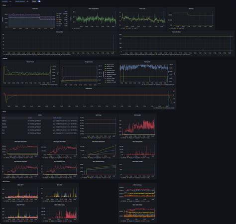 GitHub - piotrb/klipper-stats: A daemon that integrated Prometheus and ...