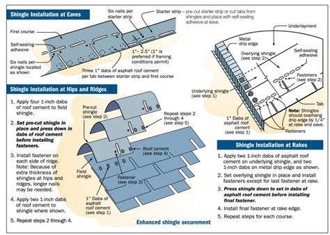 how to install a starter row of shingles - Wiring Work