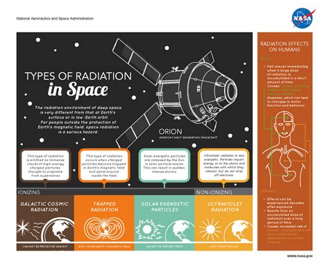 Radiation in Space | NASA Jet Propulsion Laboratory (JPL)