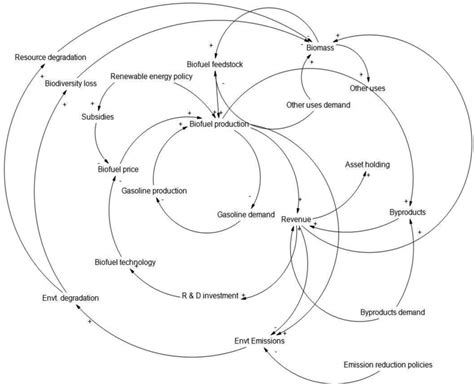 [DIAGRAM] Instrument Loop Diagram Symbols - MYDIAGRAM.ONLINE