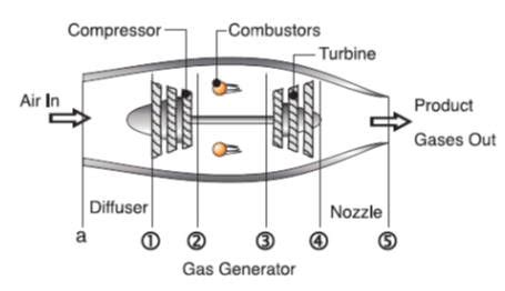 Turbojet Engine Schematic Diagram - Wiring Diagram