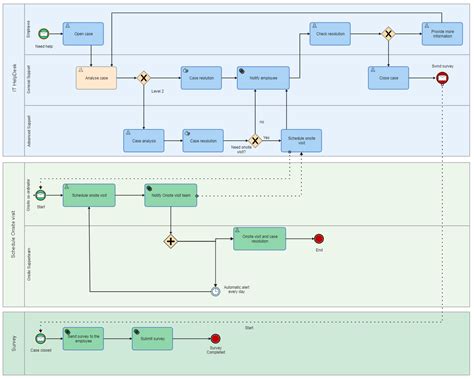 How to Create a Swimlane Diagram in PowerPoint? | EdrawMax Online